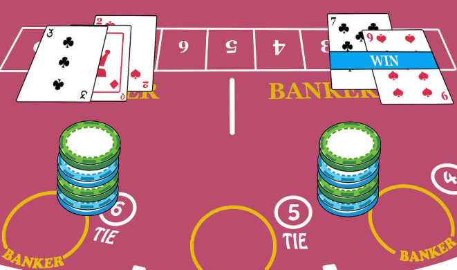 Cara Membaca Tren Player Banker dari Riwayat Hasil